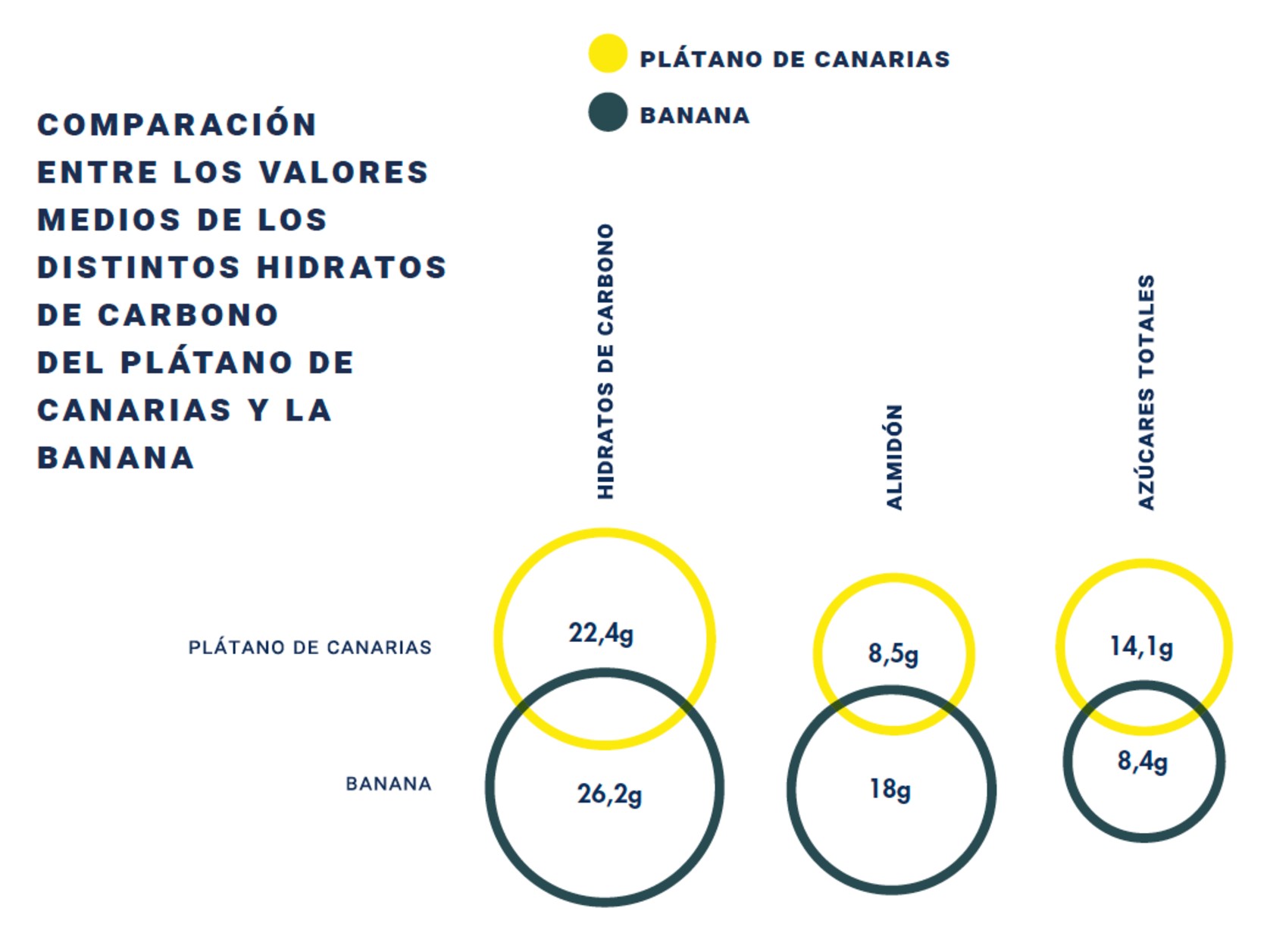 comparativa platano y banana